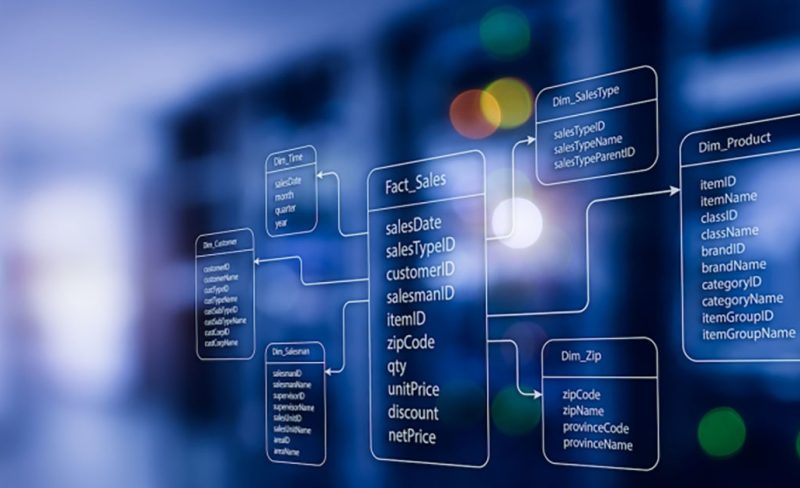 Data modeling in Power BI