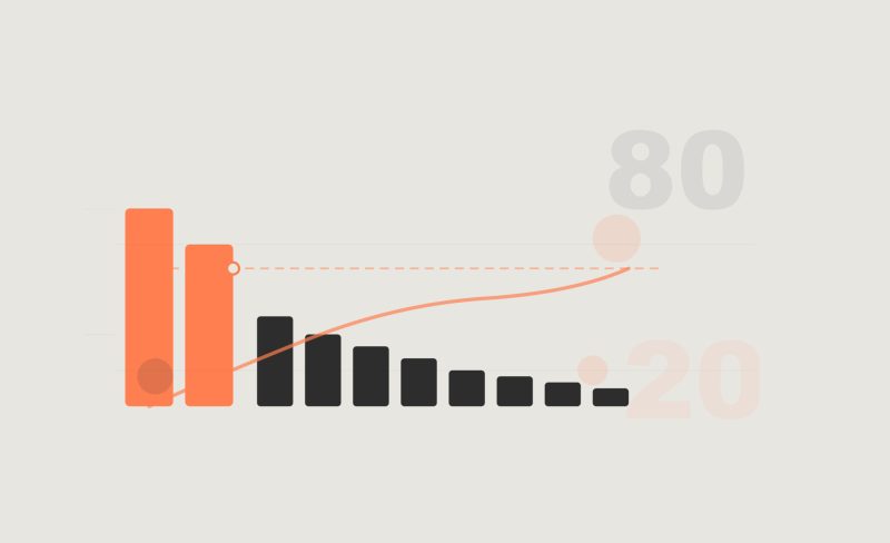Pareto Principle in Power BI